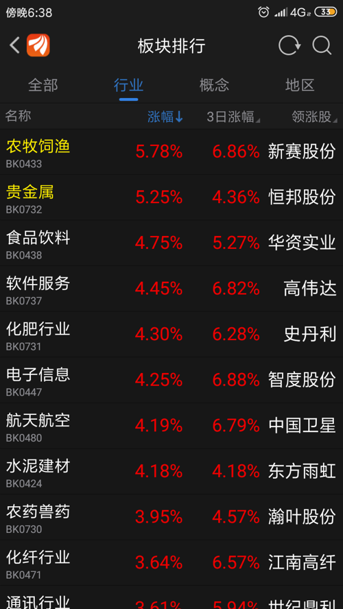 汽车零部件 第106页