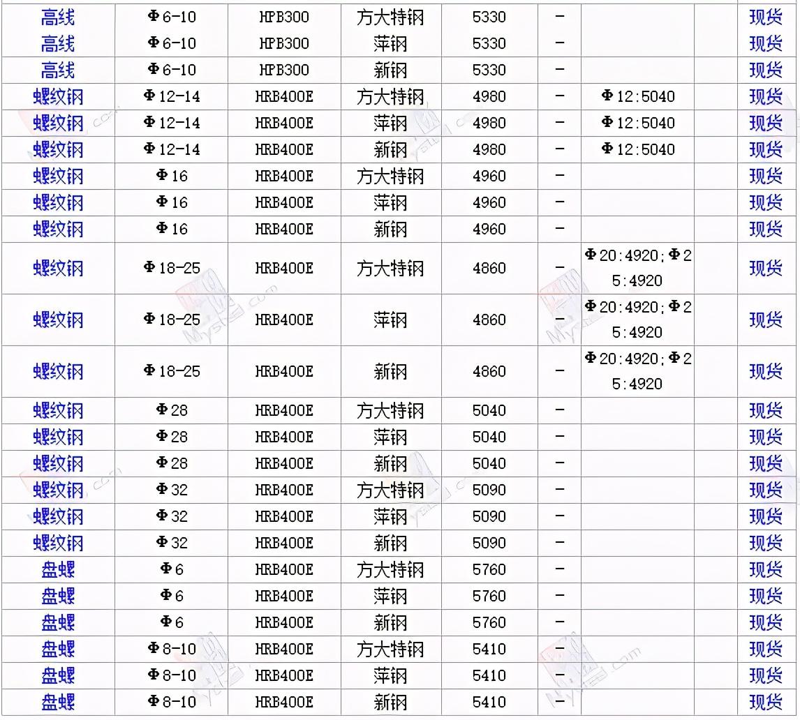 钢材价格查询,钢材价格查询，时代的印记与市场的波动