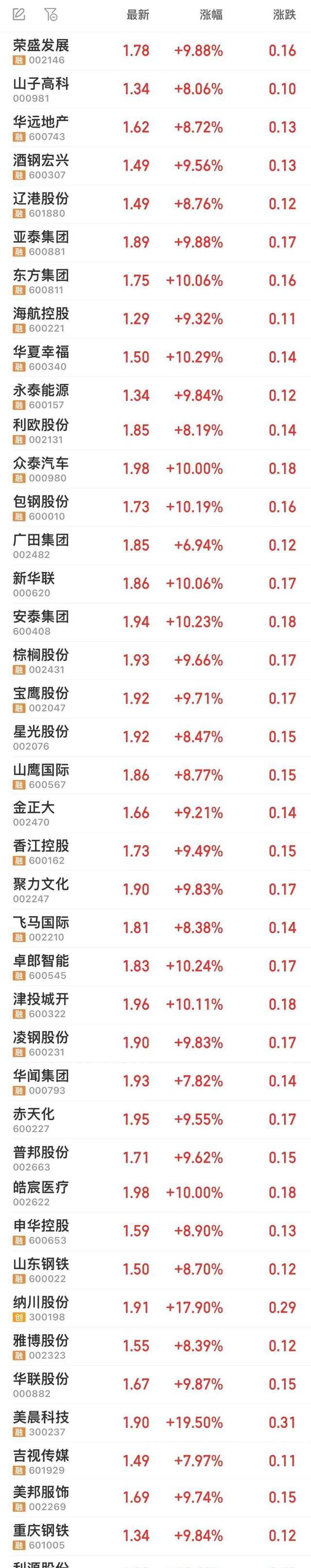 科普解析股票投资门槛，最低多少钱一股？