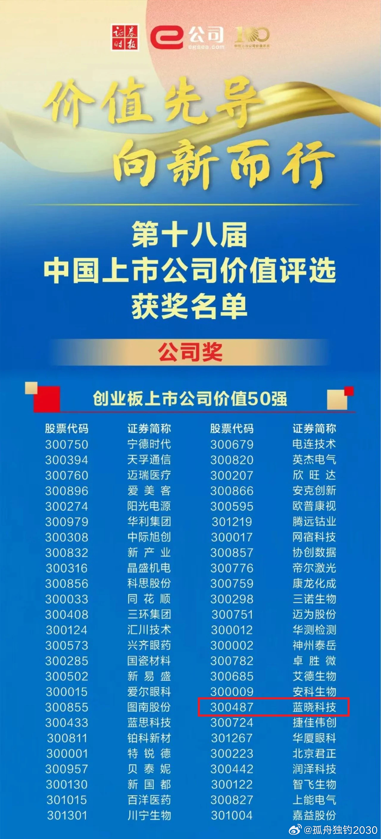 技术进出口 第101页