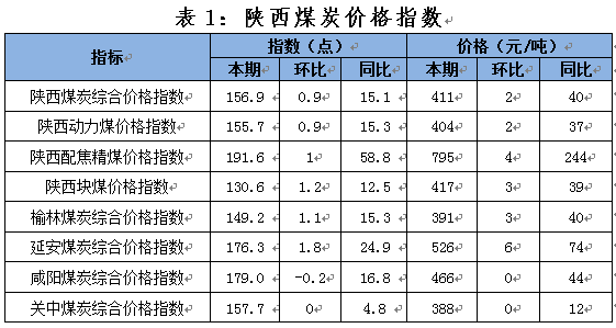 科技引领未来，煤炭市场实时行情解析与洞悉新动态