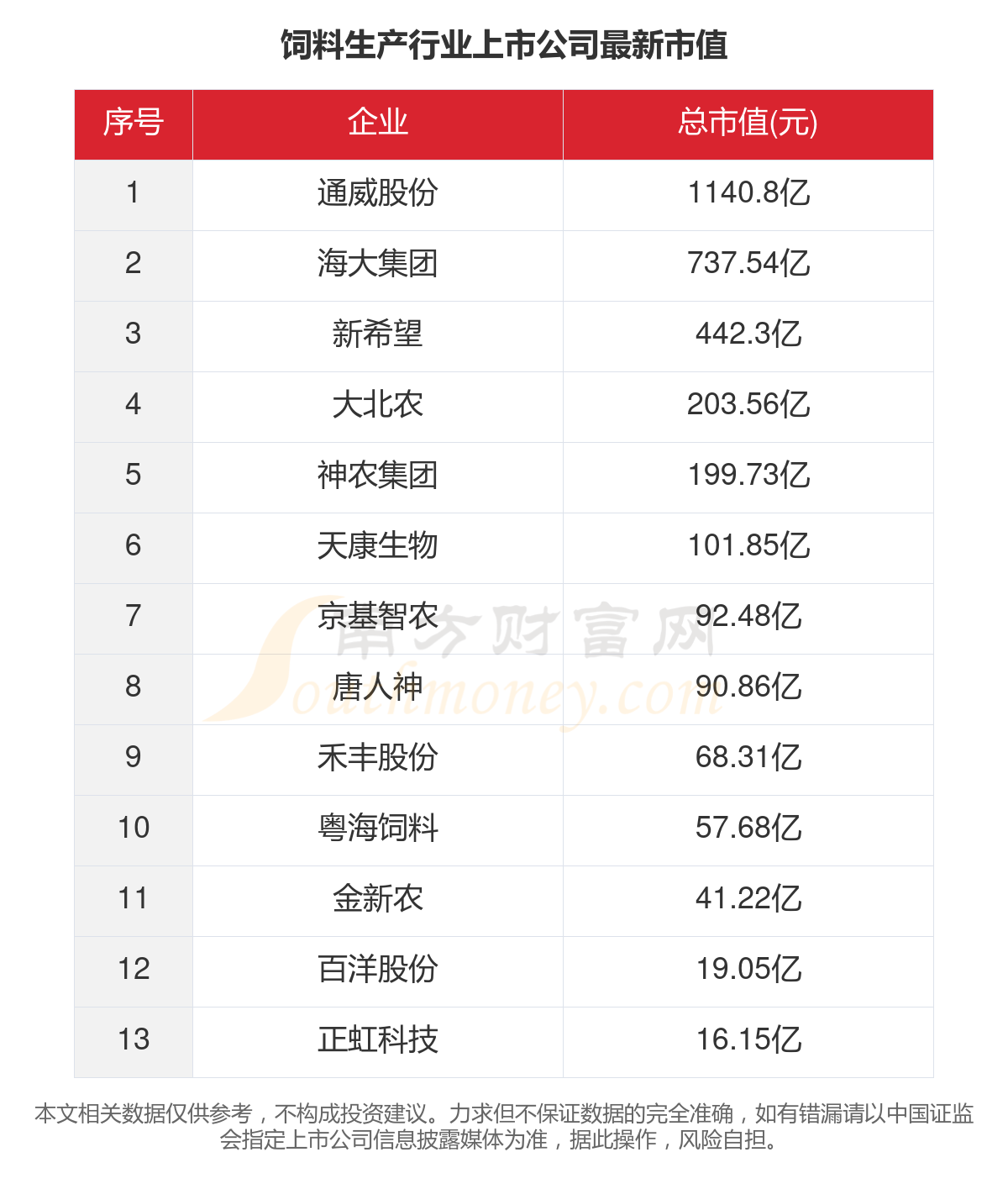 货物进出口 第81页