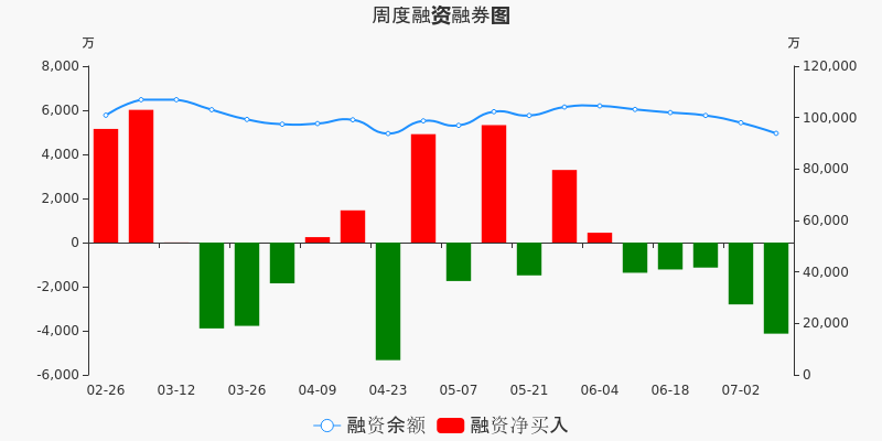 000753股票行情深度解析