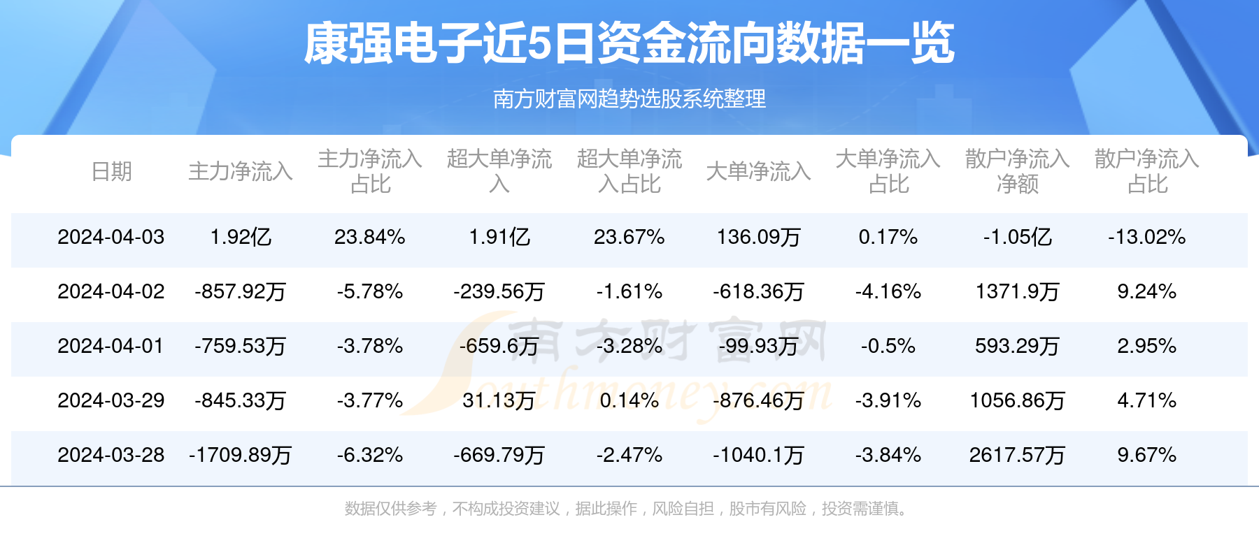 电器配件的生产销售 第106页