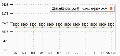 电器配件的生产销售 第91页