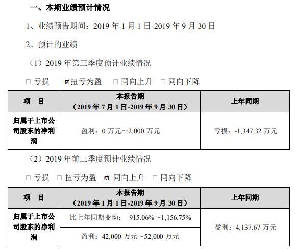 盾安环境最新投资项目引领绿色变革，塑造未来基石