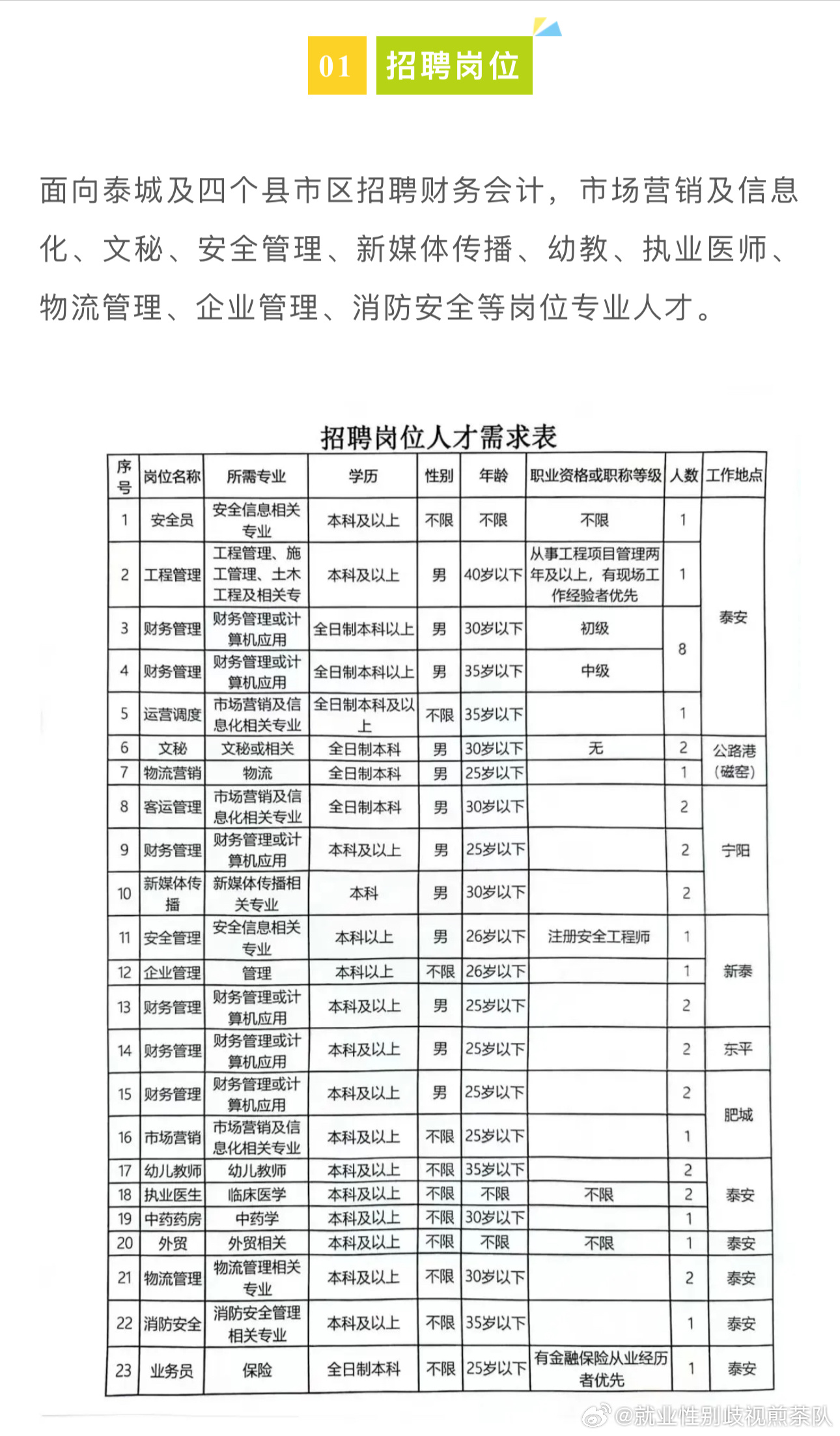 58同城枣强最新招聘