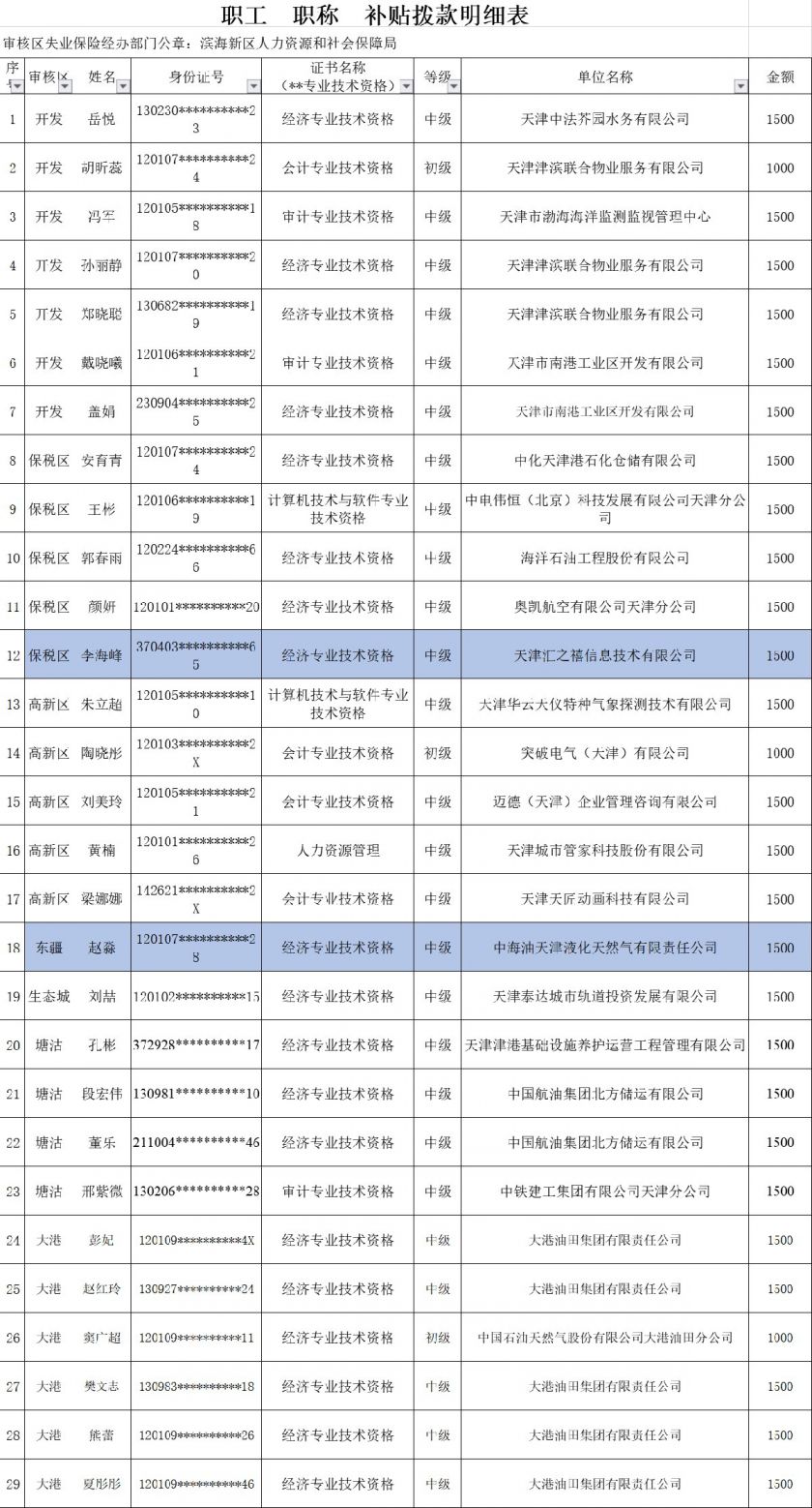 滨海新区干部公示最新