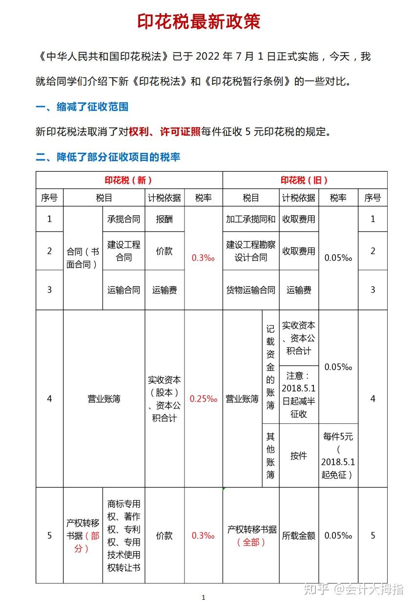 关于印花税最新规定2025年解读