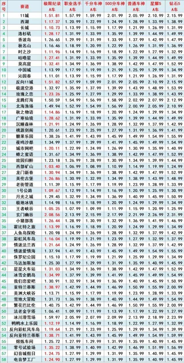 QQ飞车手游最新动态，任务完成与技能学习全面指南（初学者的进阶之路）