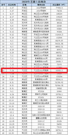 无为县房价最新报价，时代变迁中的印记与轨迹