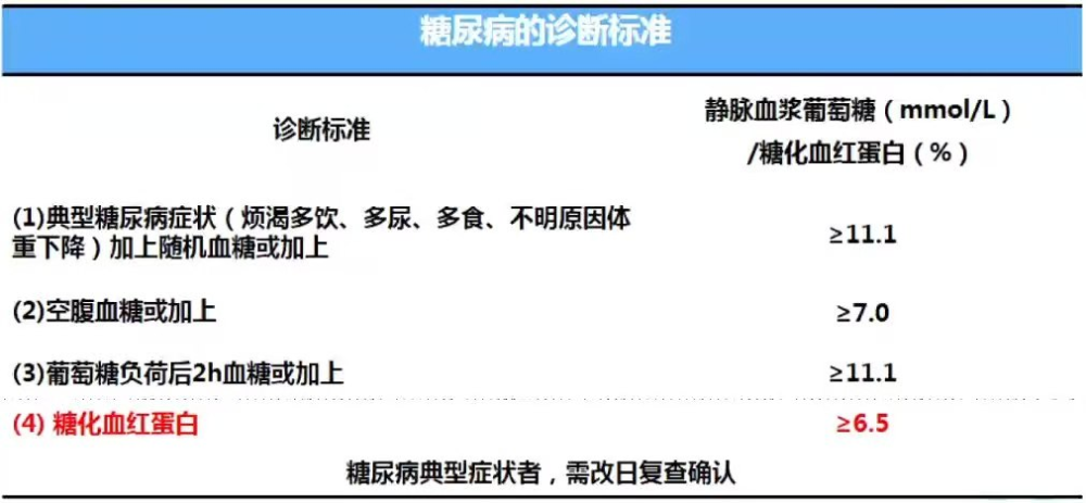 最新血糖监测步骤指南及版本更新介绍